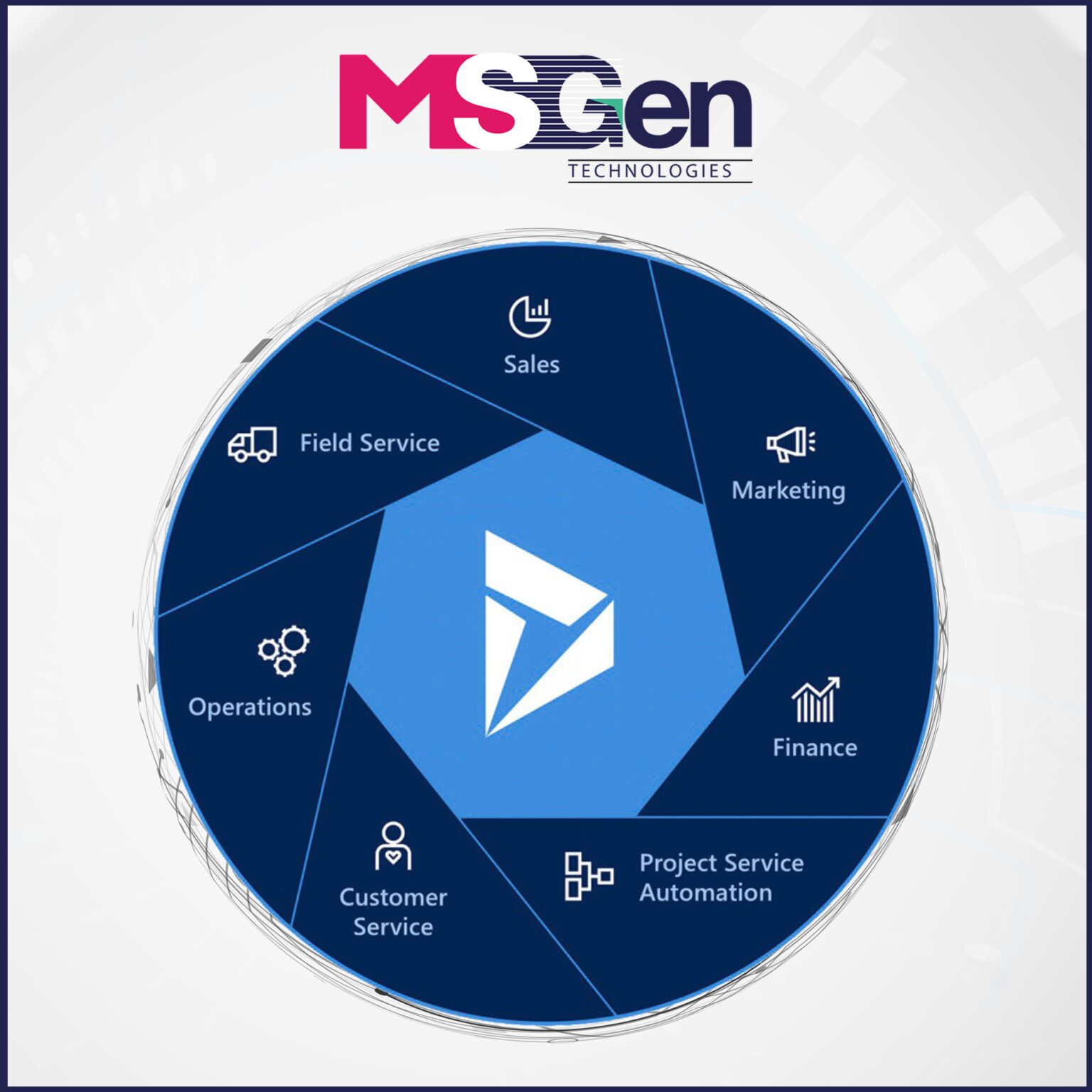 microsoft-dynamics-365-ce-what-s-new-msgen-technologies-inc